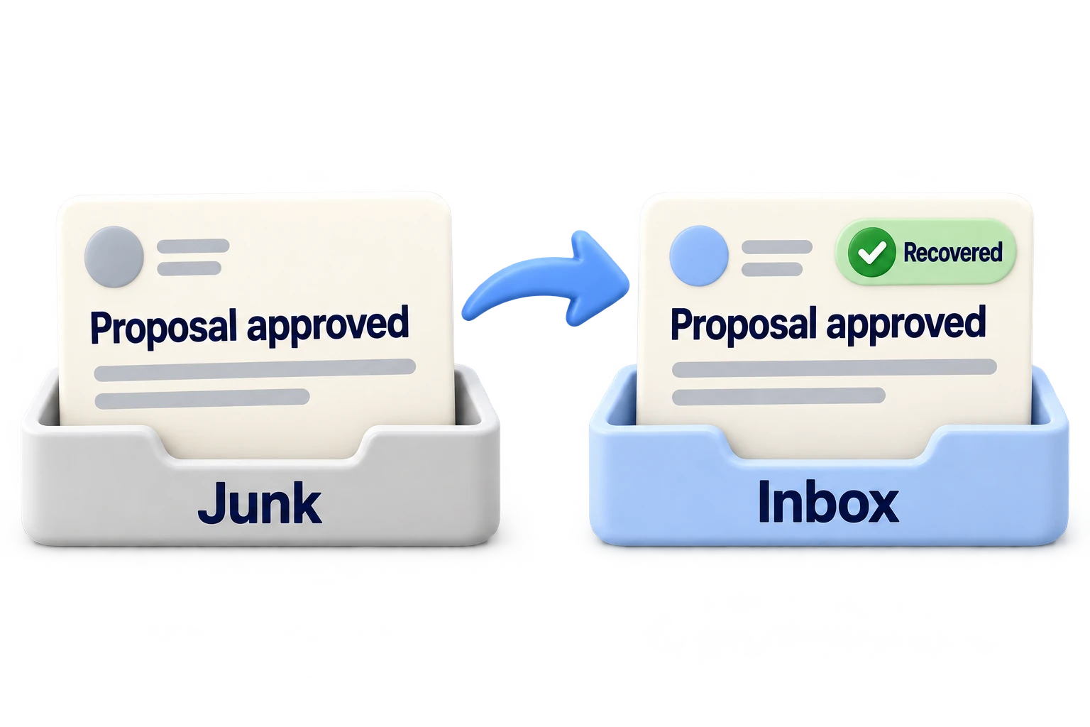 A proposal approval moves from the Junk folder to the Inbox with a green Recovered badge.